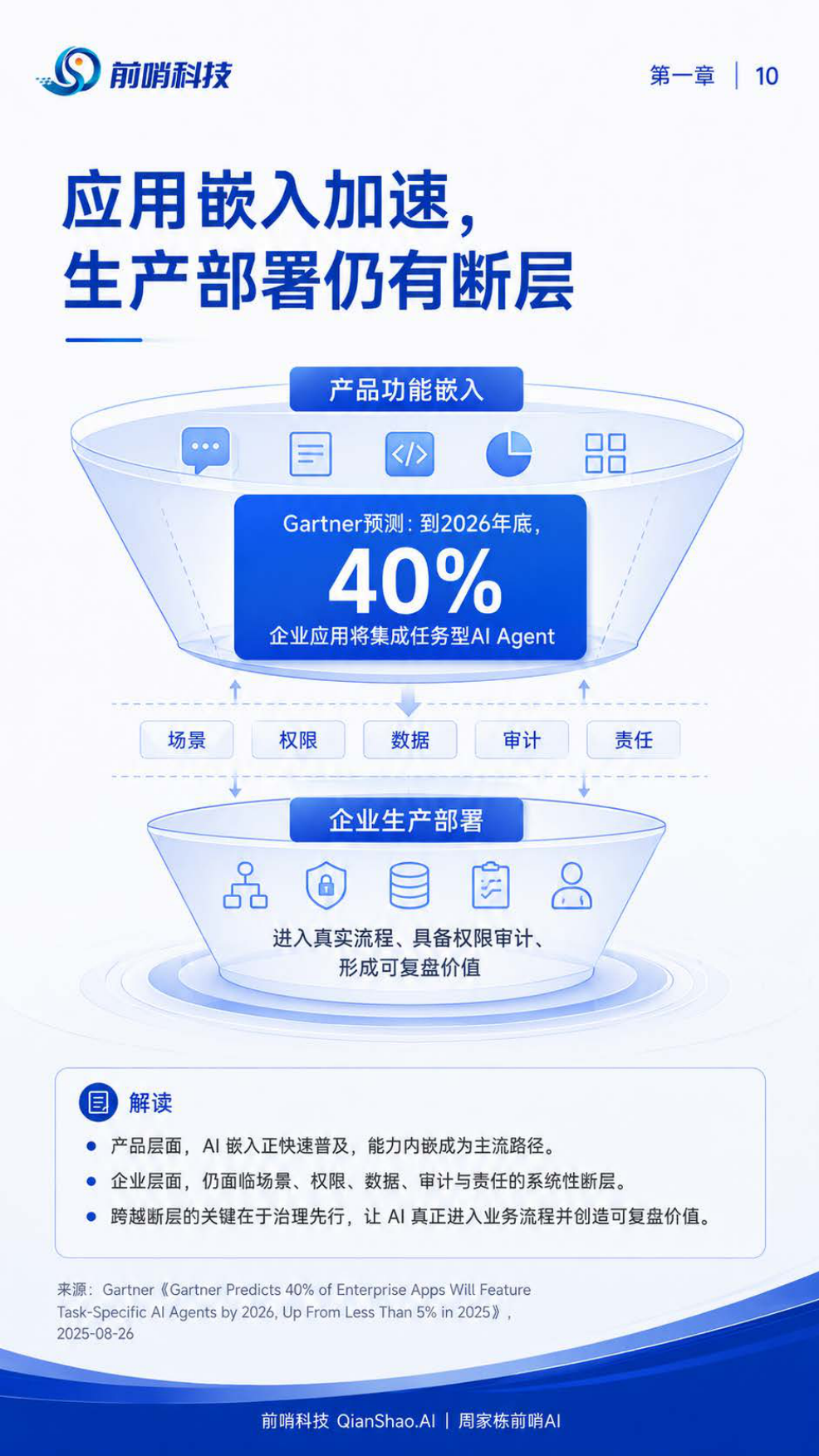 2026年企业级AI智能体落地与治理研究报告：智能体落地的场景、治理与组织路径-前哨科技.pdf_第10页