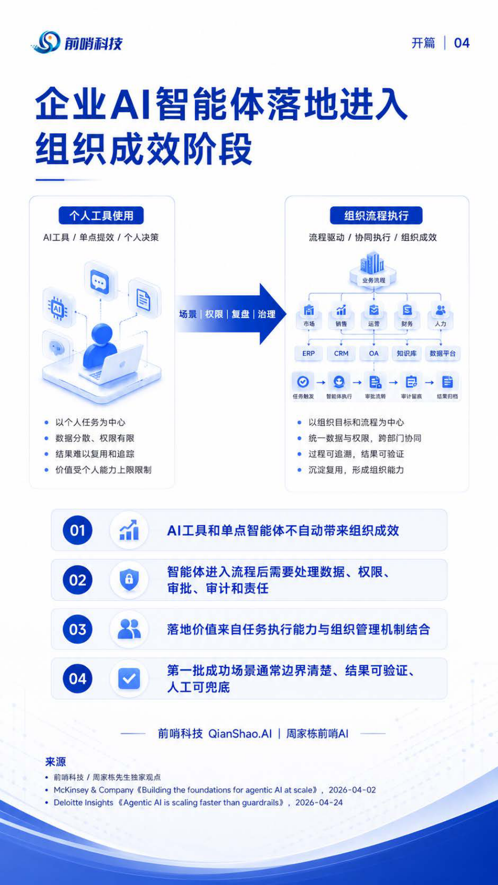2026年企业级AI智能体落地与治理研究报告：智能体落地的场景、治理与组织路径-前哨科技.pdf_第4页