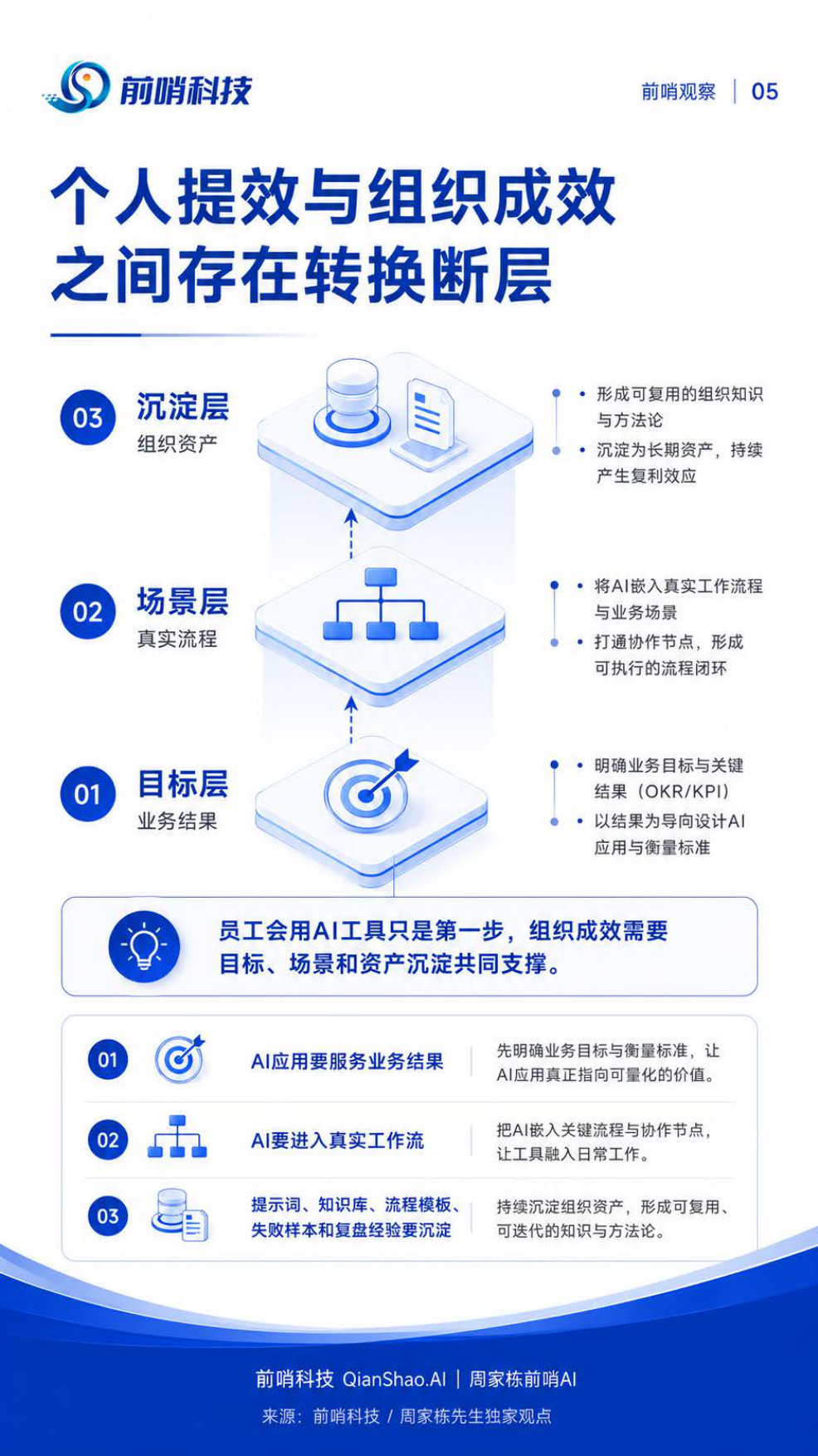 2026年企业级AI智能体落地与治理研究报告：智能体落地的场景、治理与组织路径-前哨科技.pdf_第5页
