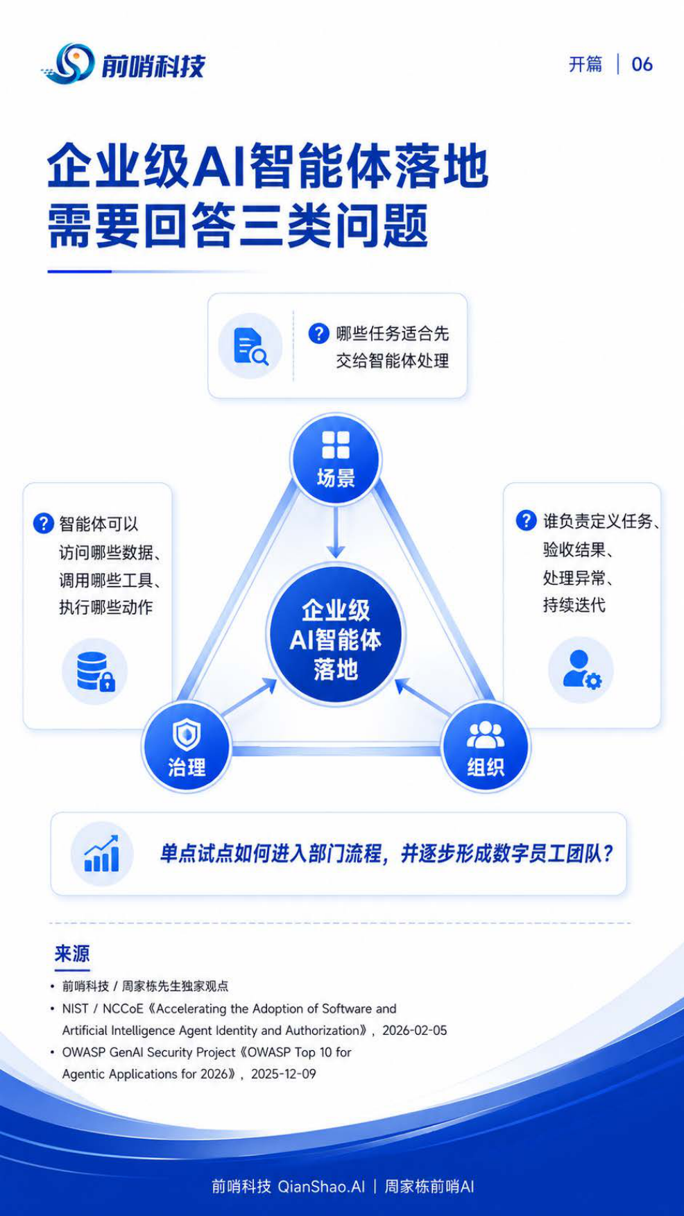 2026年企业级AI智能体落地与治理研究报告：智能体落地的场景、治理与组织路径-前哨科技.pdf_第6页