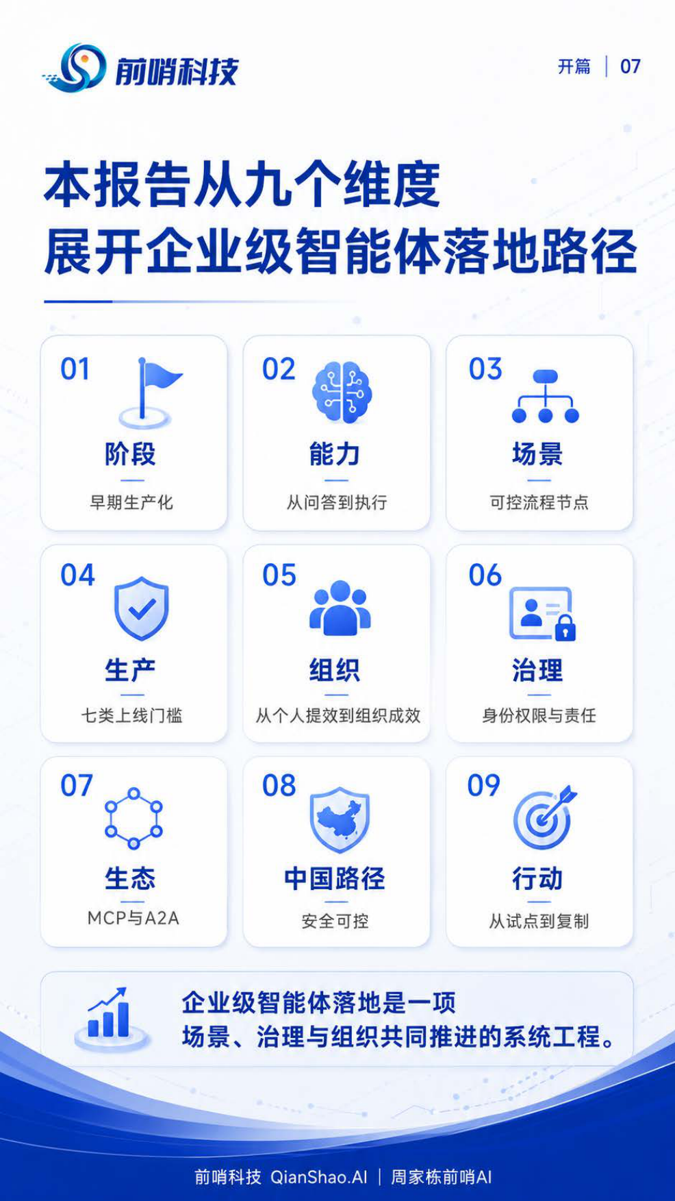 2026年企业级AI智能体落地与治理研究报告：智能体落地的场景、治理与组织路径-前哨科技.pdf_第7页