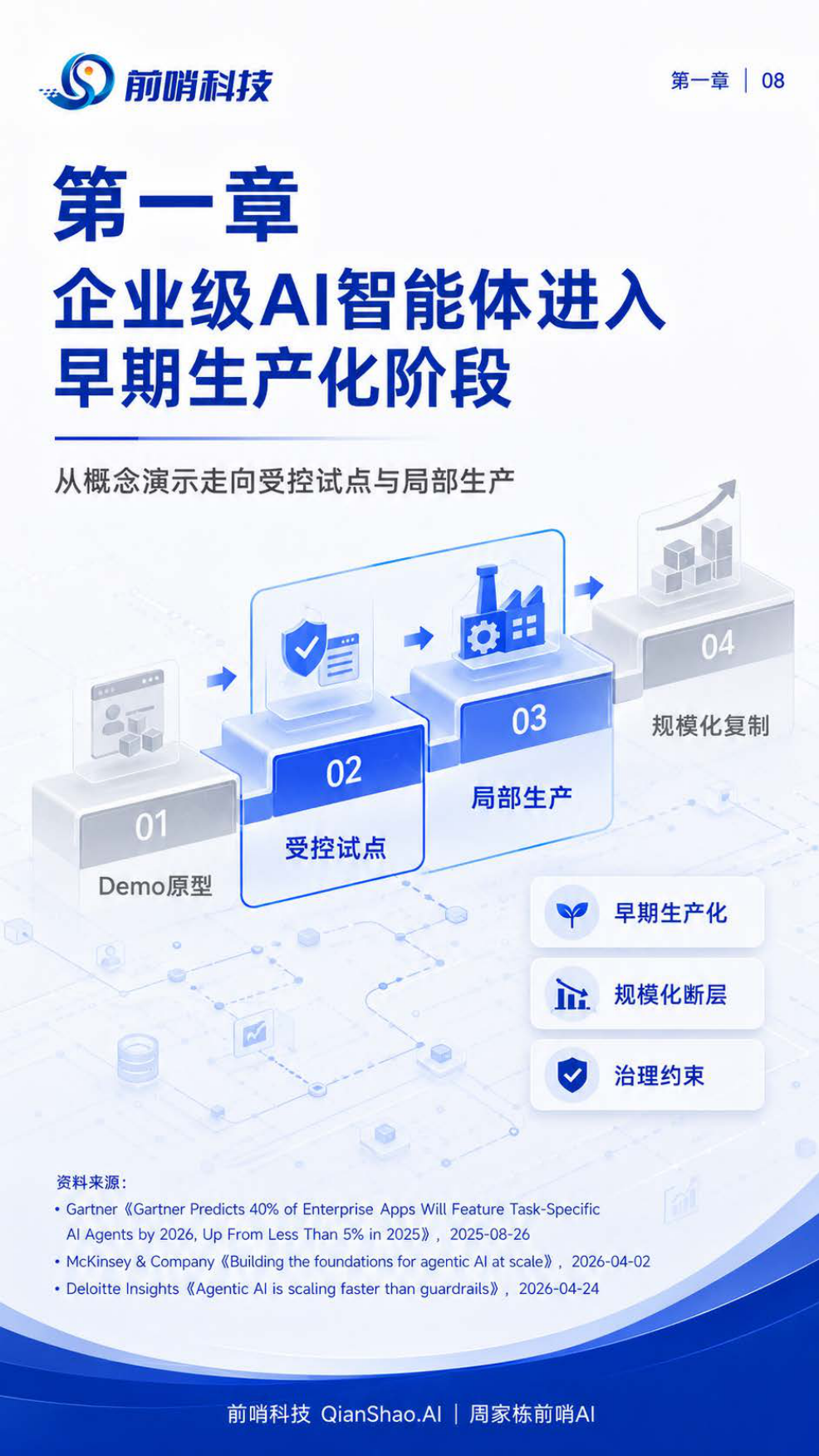 2026年企业级AI智能体落地与治理研究报告：智能体落地的场景、治理与组织路径-前哨科技.pdf_第8页