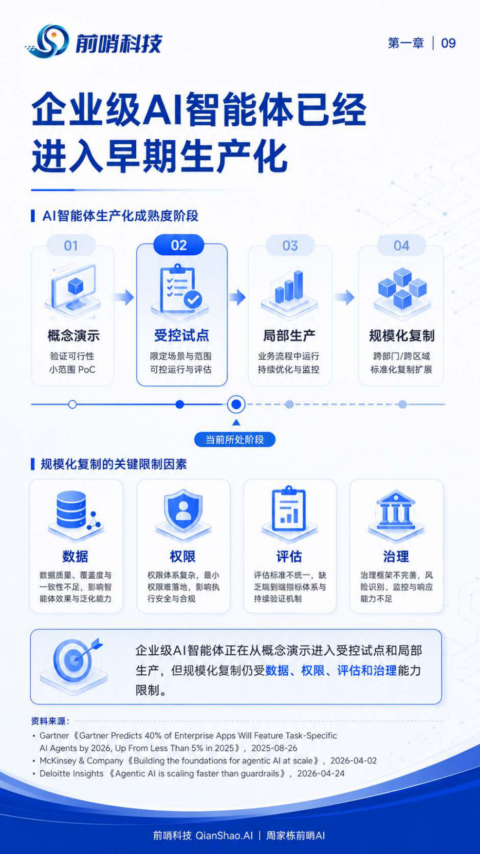 2026年企业级AI智能体落地与治理研究报告：智能体落地的场景、治理与组织路径-前哨科技.pdf_第9页