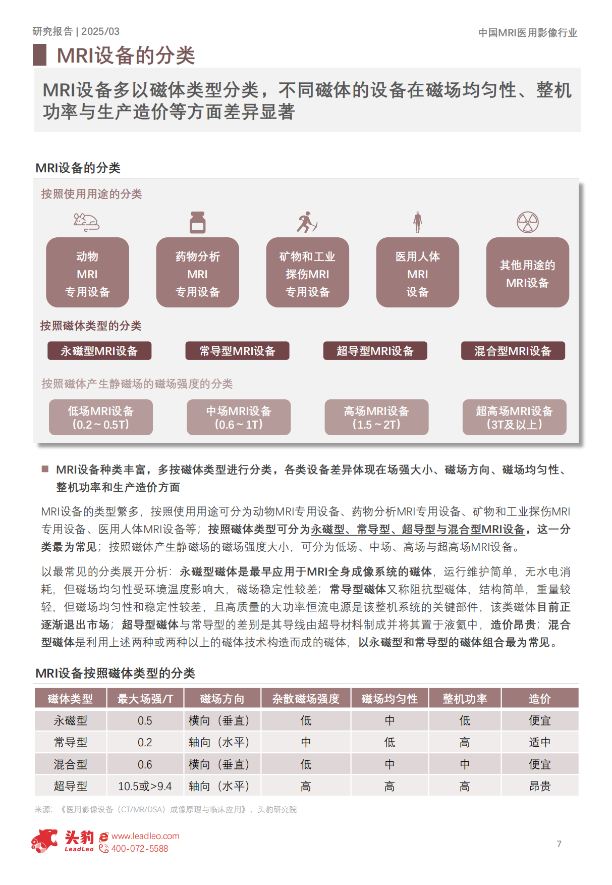 2025年中国MRI医用影像行业概览：AI驱动全流程优化，国产与进口品牌竞争激烈-头豹.pdf_第7页