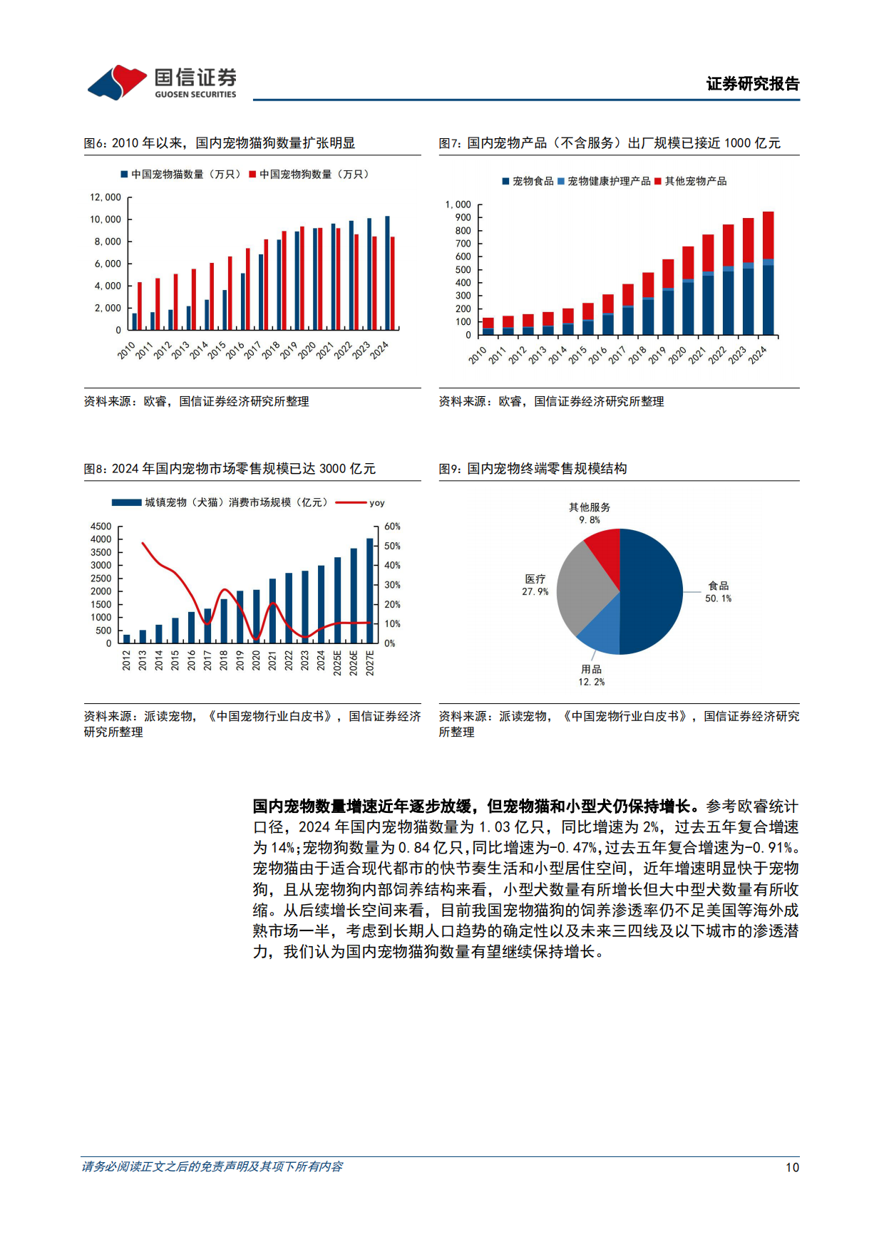 2026悦己消费产业链研究专题-从刚需渗透到情感叙事，宠物消费下半场如何展开-国信证券.pdf_第10页