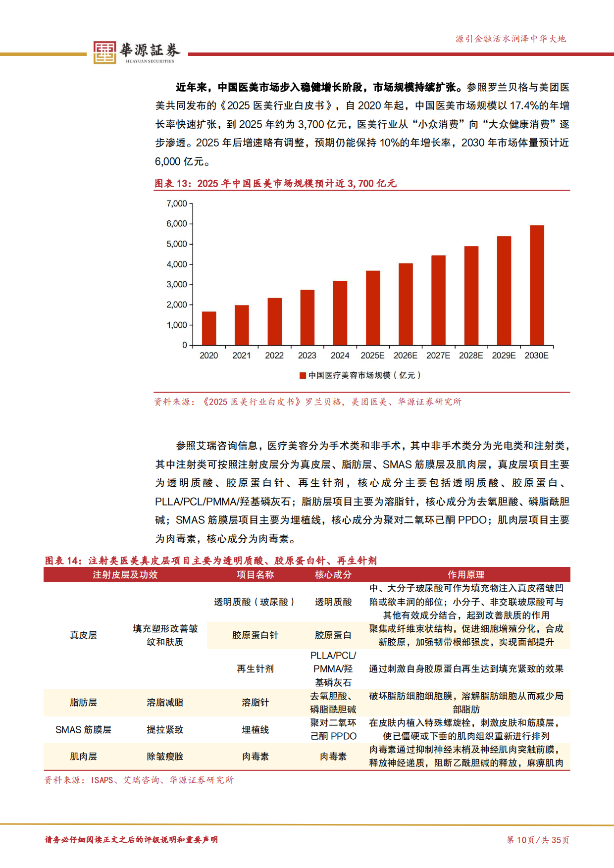 2026北交所新消费产业研究系列（六）：从“悦人”到“悦己”，解码美丽消费赛道的增长逻辑-华源证券.pdf_第10页