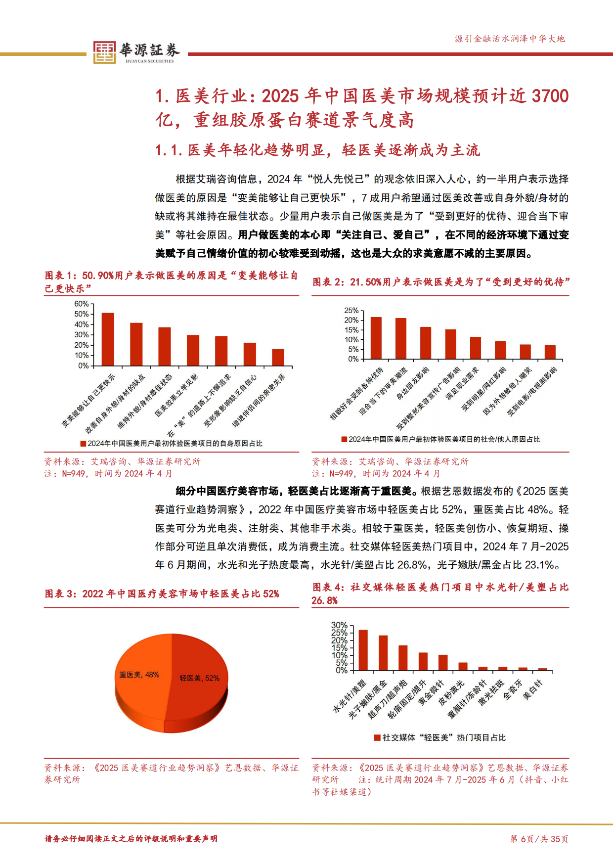 2026北交所新消费产业研究系列（六）：从“悦人”到“悦己”，解码美丽消费赛道的增长逻辑-华源证券.pdf_第6页