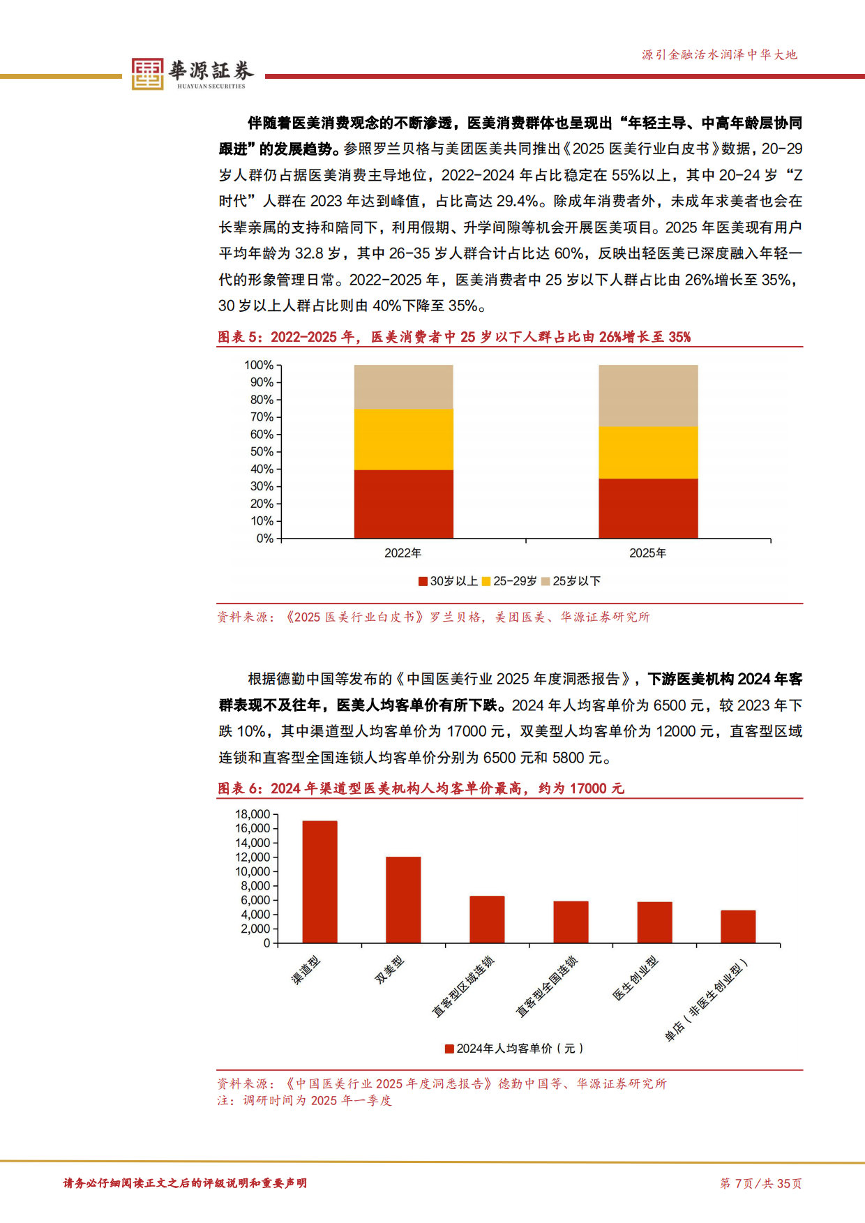 2026北交所新消费产业研究系列（六）：从“悦人”到“悦己”，解码美丽消费赛道的增长逻辑-华源证券.pdf_第7页