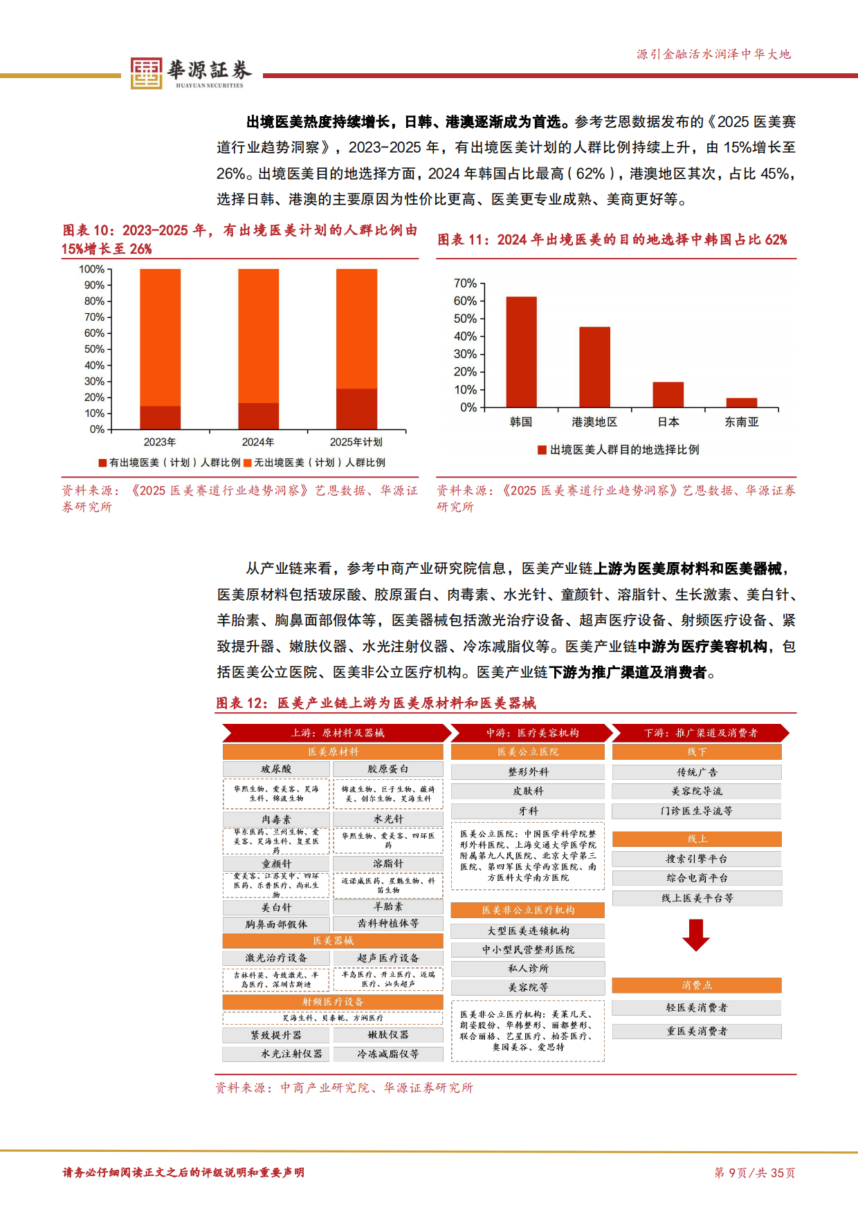 2026北交所新消费产业研究系列（六）：从“悦人”到“悦己”，解码美丽消费赛道的增长逻辑-华源证券.pdf_第9页