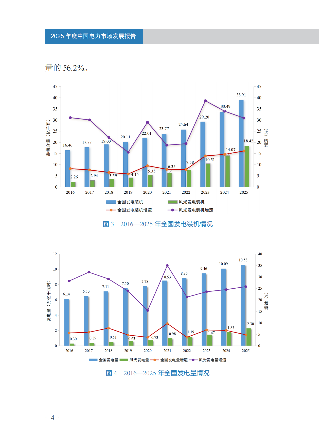 2025年度中国电力市场发展报告-国家能源局.pdf_第9页