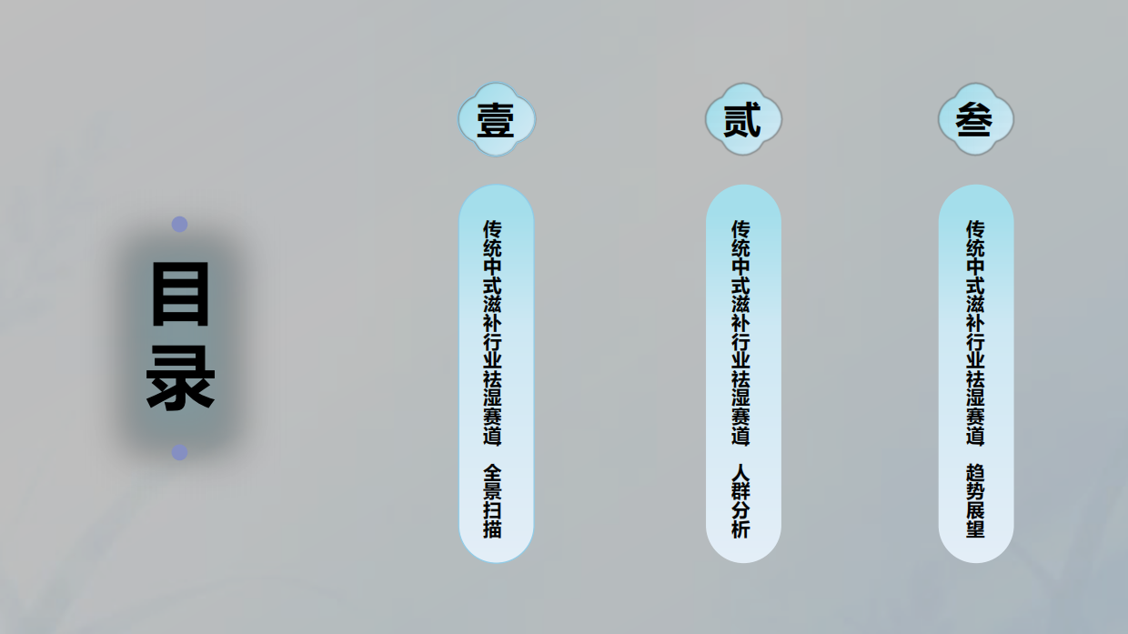 2025年传统中式滋补行业报告：祛湿赛道-凯度.pdf_第3页