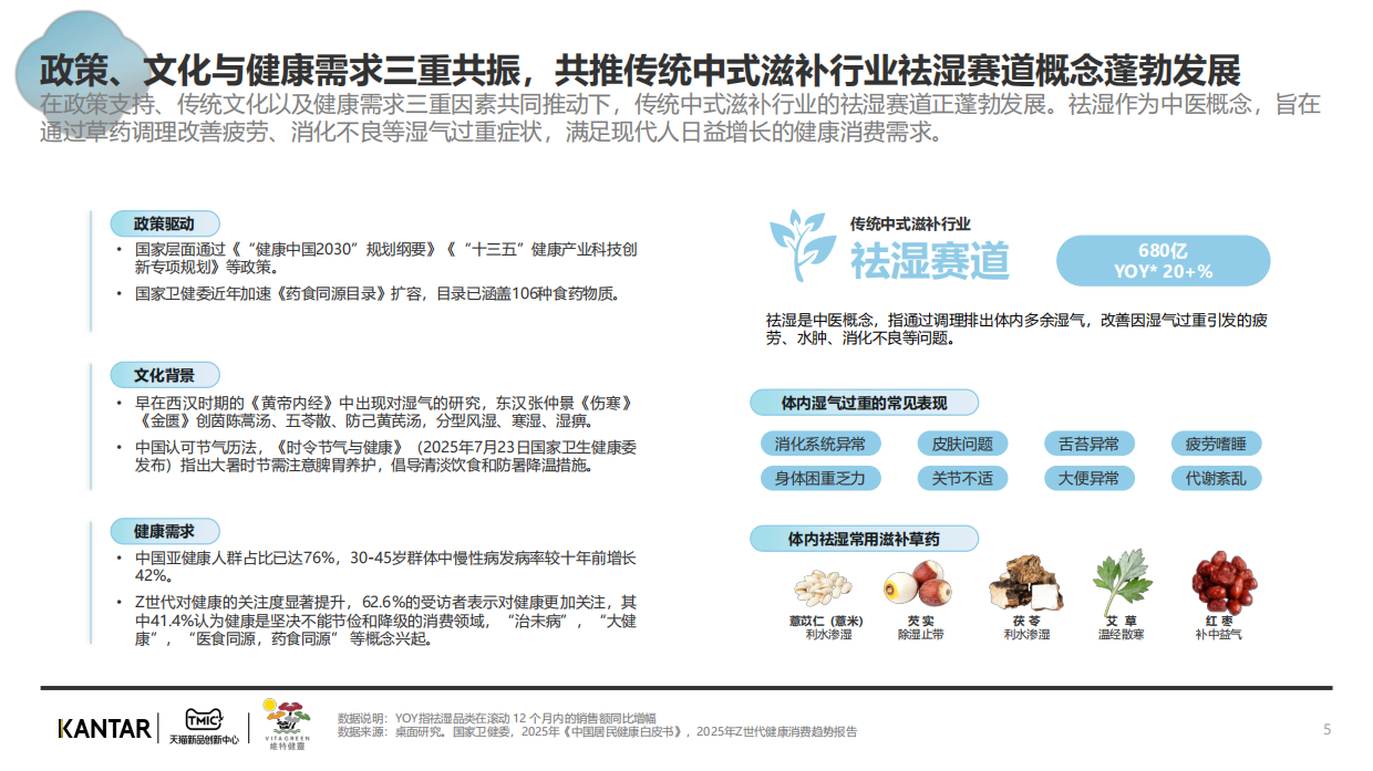 2025年传统中式滋补行业报告：祛湿赛道-凯度.pdf_第5页