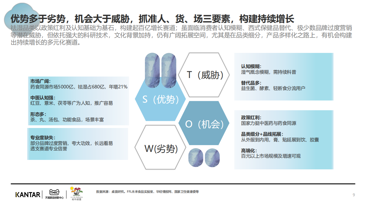 2025年传统中式滋补行业报告：祛湿赛道-凯度.pdf_第9页