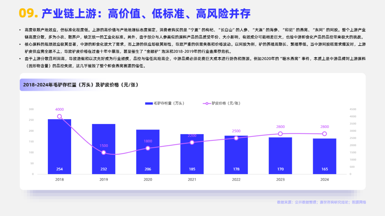 2025年即食滋补品市场简析报告-嘉世咨询.pdf_第10页