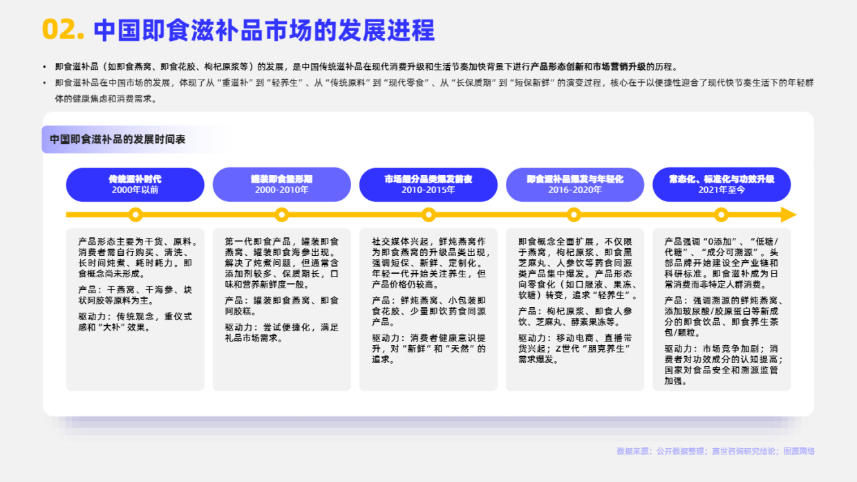 2025年即食滋补品市场简析报告-嘉世咨询.pdf_第3页