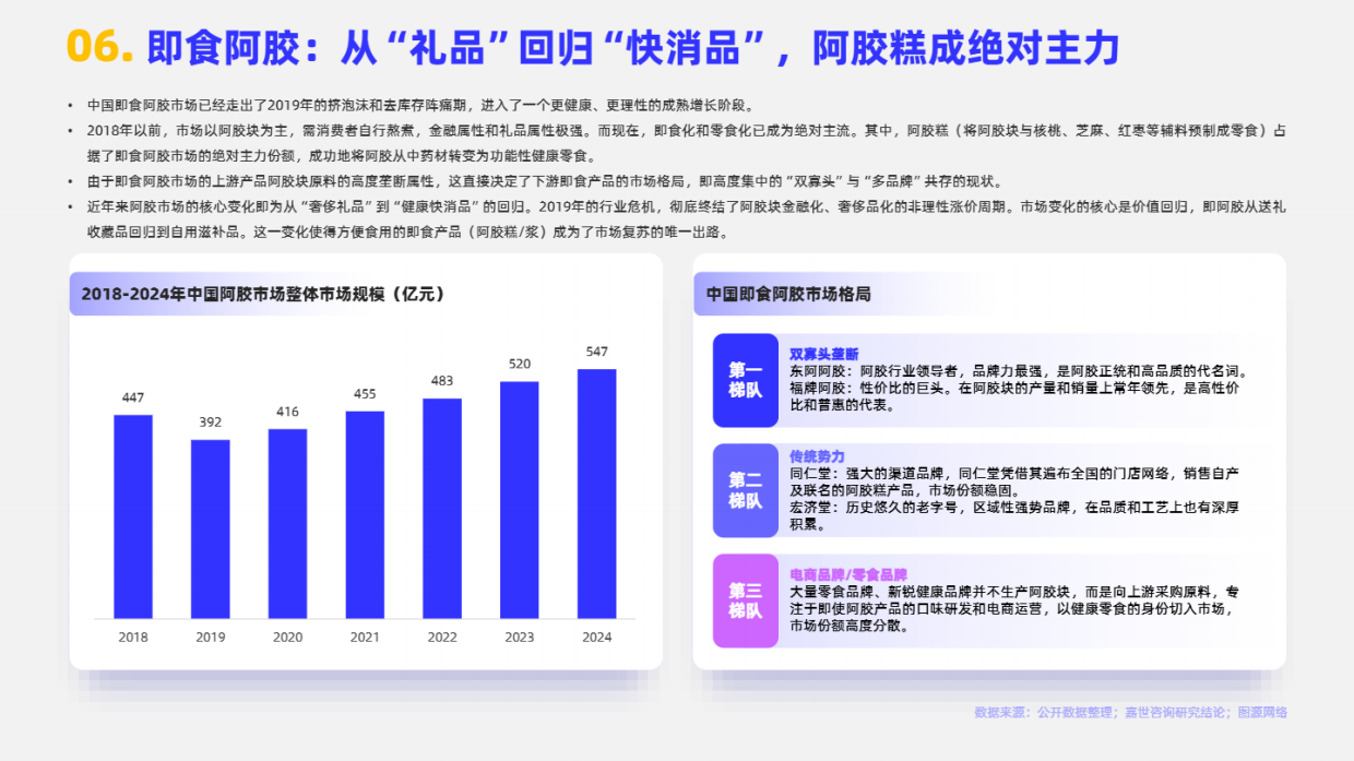2025年即食滋补品市场简析报告-嘉世咨询.pdf_第7页