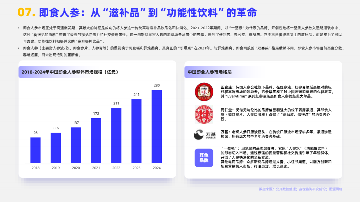 2025年即食滋补品市场简析报告-嘉世咨询.pdf_第8页