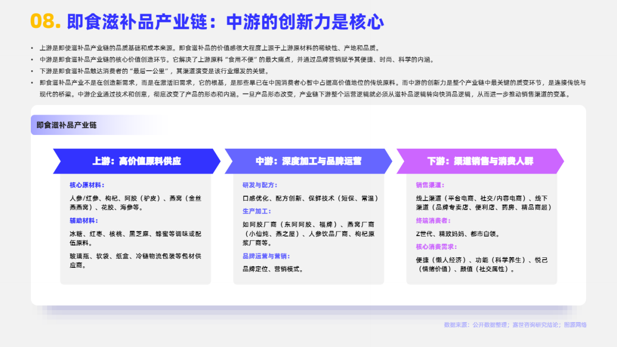 2025年即食滋补品市场简析报告-嘉世咨询.pdf_第9页
