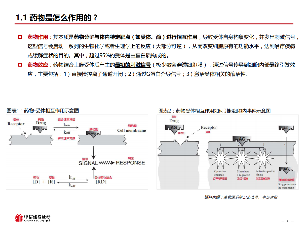 2026计算机行业深度报告-AI4S系列报告-AI重塑制药底层逻辑商业化验证期加速突破-中信建投.pdf_第5页