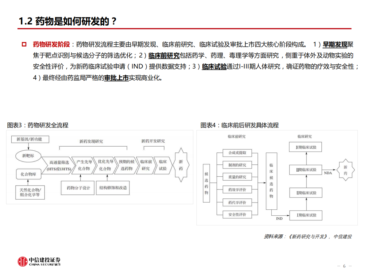 2026计算机行业深度报告-AI4S系列报告-AI重塑制药底层逻辑商业化验证期加速突破-中信建投.pdf_第6页