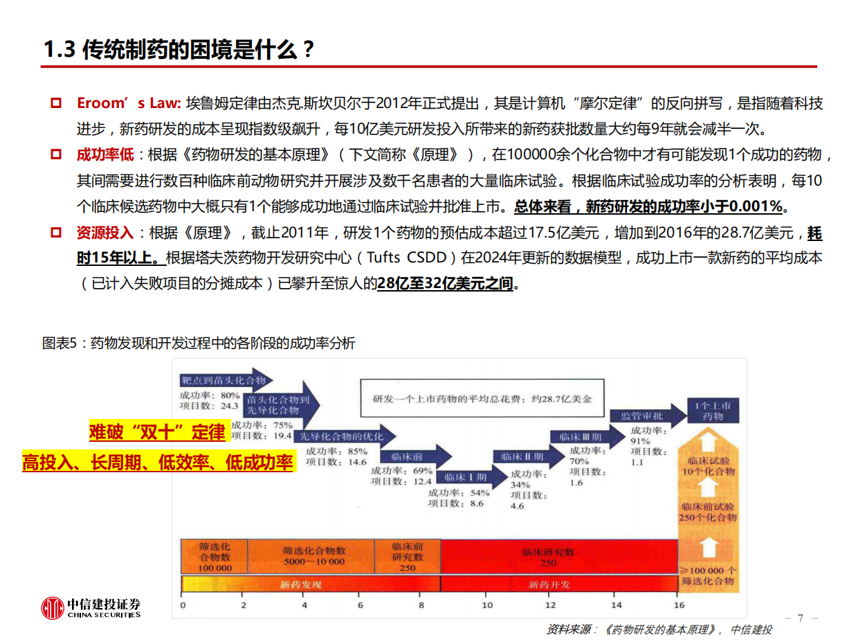 2026计算机行业深度报告-AI4S系列报告-AI重塑制药底层逻辑商业化验证期加速突破-中信建投.pdf_第7页