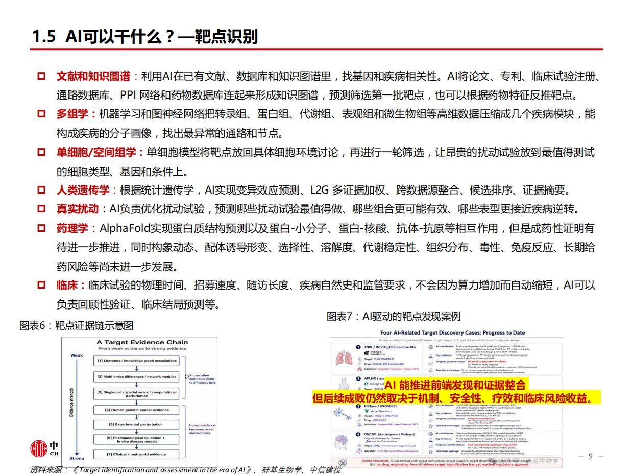 2026计算机行业深度报告-AI4S系列报告-AI重塑制药底层逻辑商业化验证期加速突破-中信建投.pdf_第9页