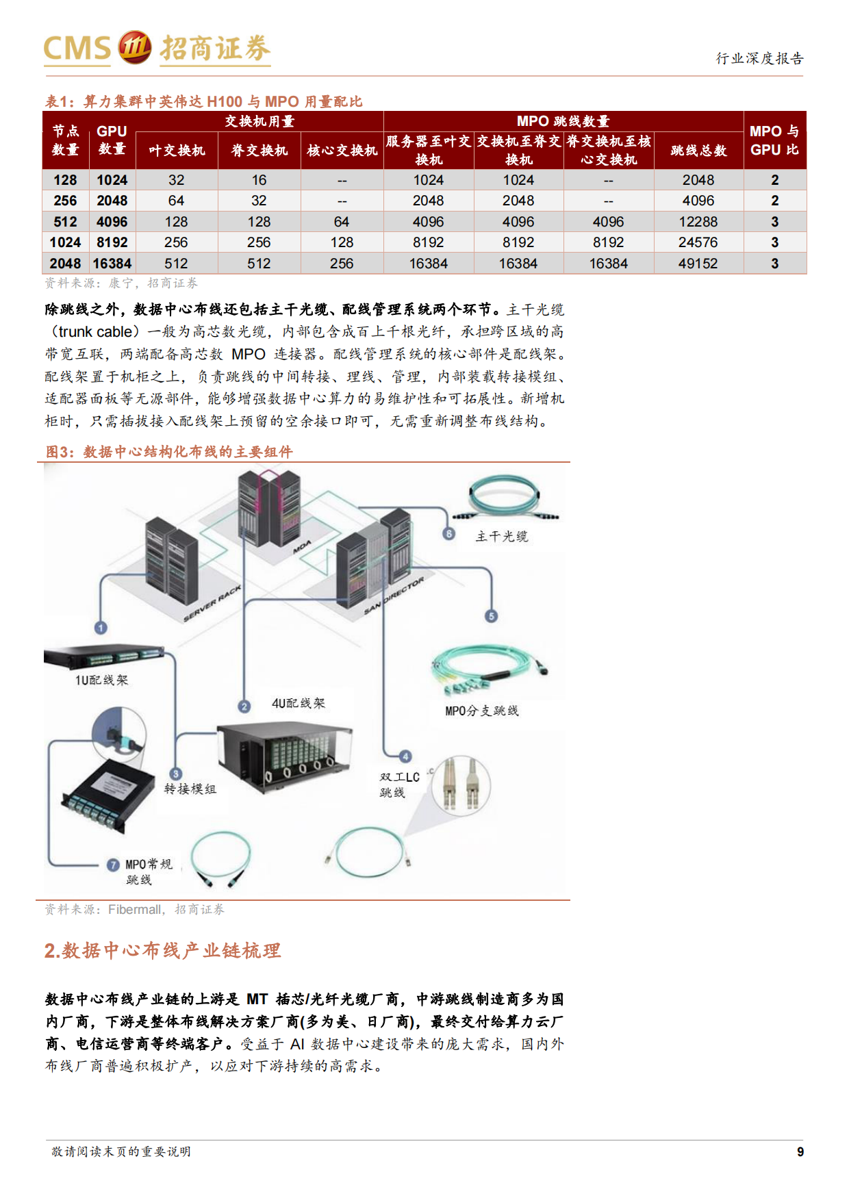 2026通信行业数据中心布线产业深度报告：光互联需求爆发，MPO量价齐升高景气-招商证券.pdf_第9页
