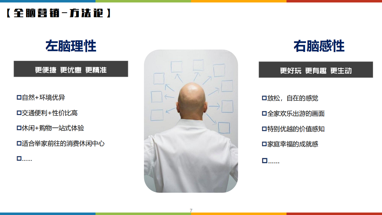 奥特莱斯微信服务号全年内容运营方案.pdf_第7页