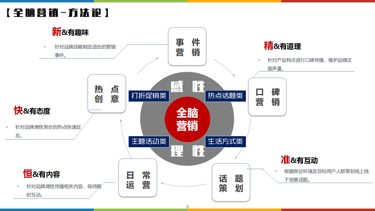 奥特莱斯微信服务号全年内容运营方案.pdf_第8页