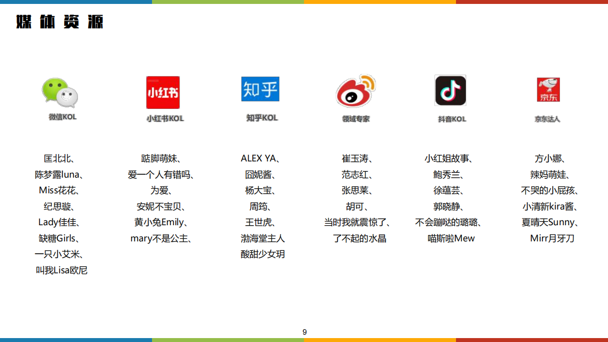 奥特莱斯微信服务号全年内容运营方案.pdf_第9页