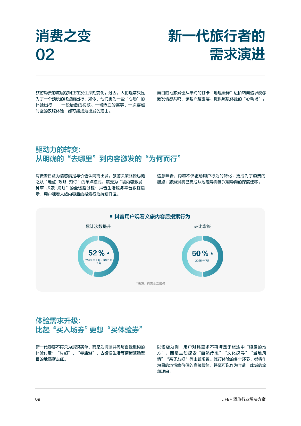 2026抖音生活服务Life+酒旅行业解决方案.pdf_第10页