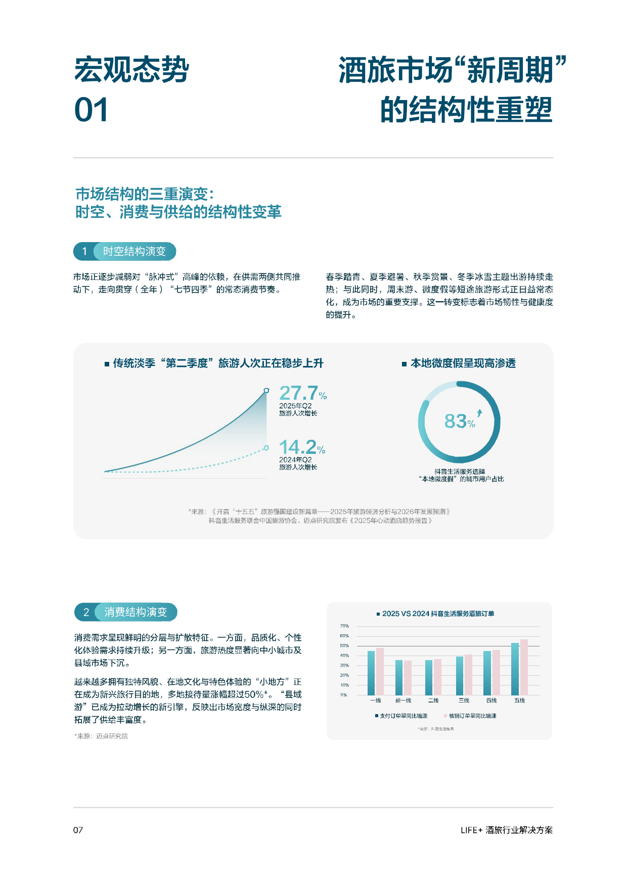 2026抖音生活服务Life+酒旅行业解决方案.pdf_第8页