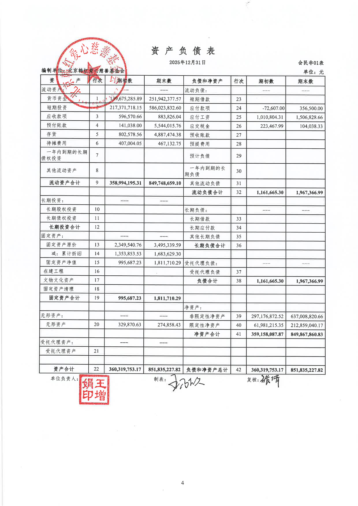北京韩红爱心慈善基金会2025年度审计报告及专项信息审核报告.pdf_第5页