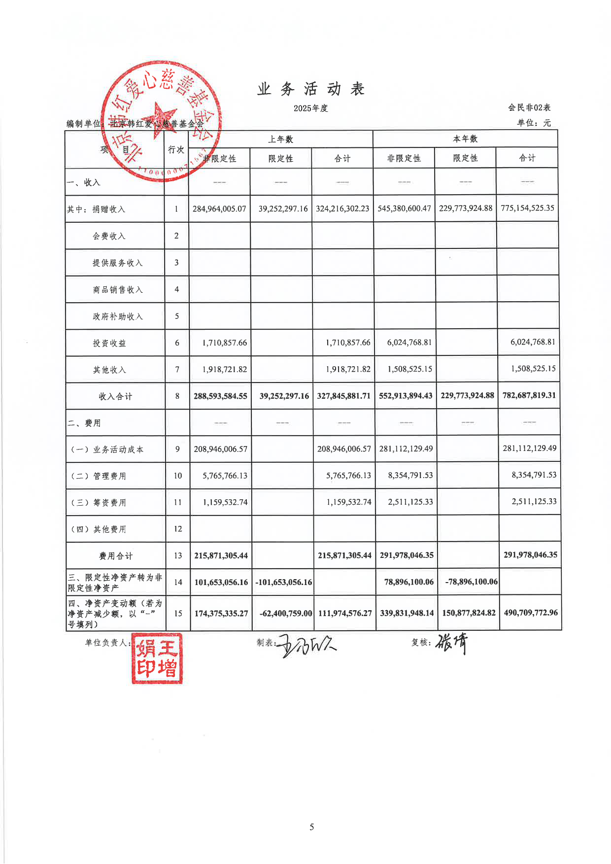 北京韩红爱心慈善基金会2025年度审计报告及专项信息审核报告.pdf_第6页