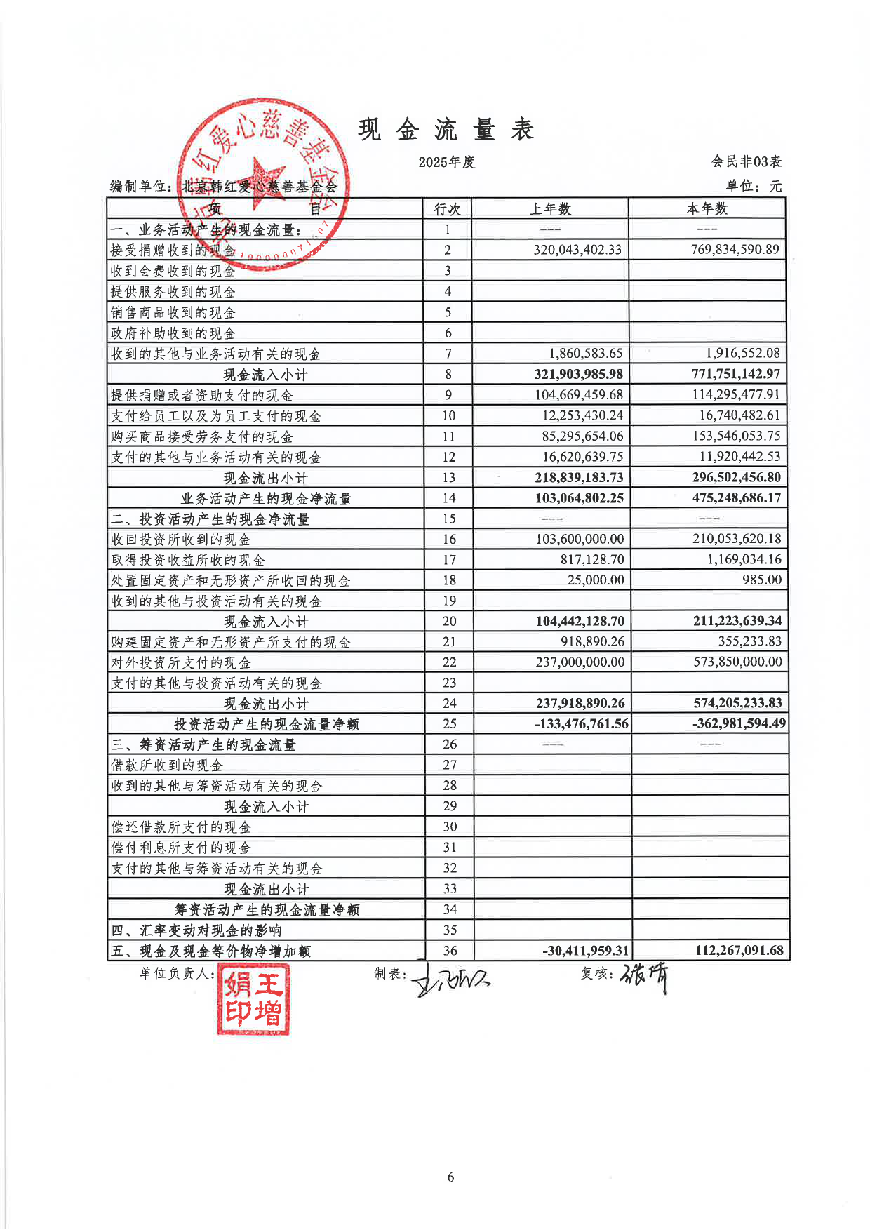 北京韩红爱心慈善基金会2025年度审计报告及专项信息审核报告.pdf_第7页