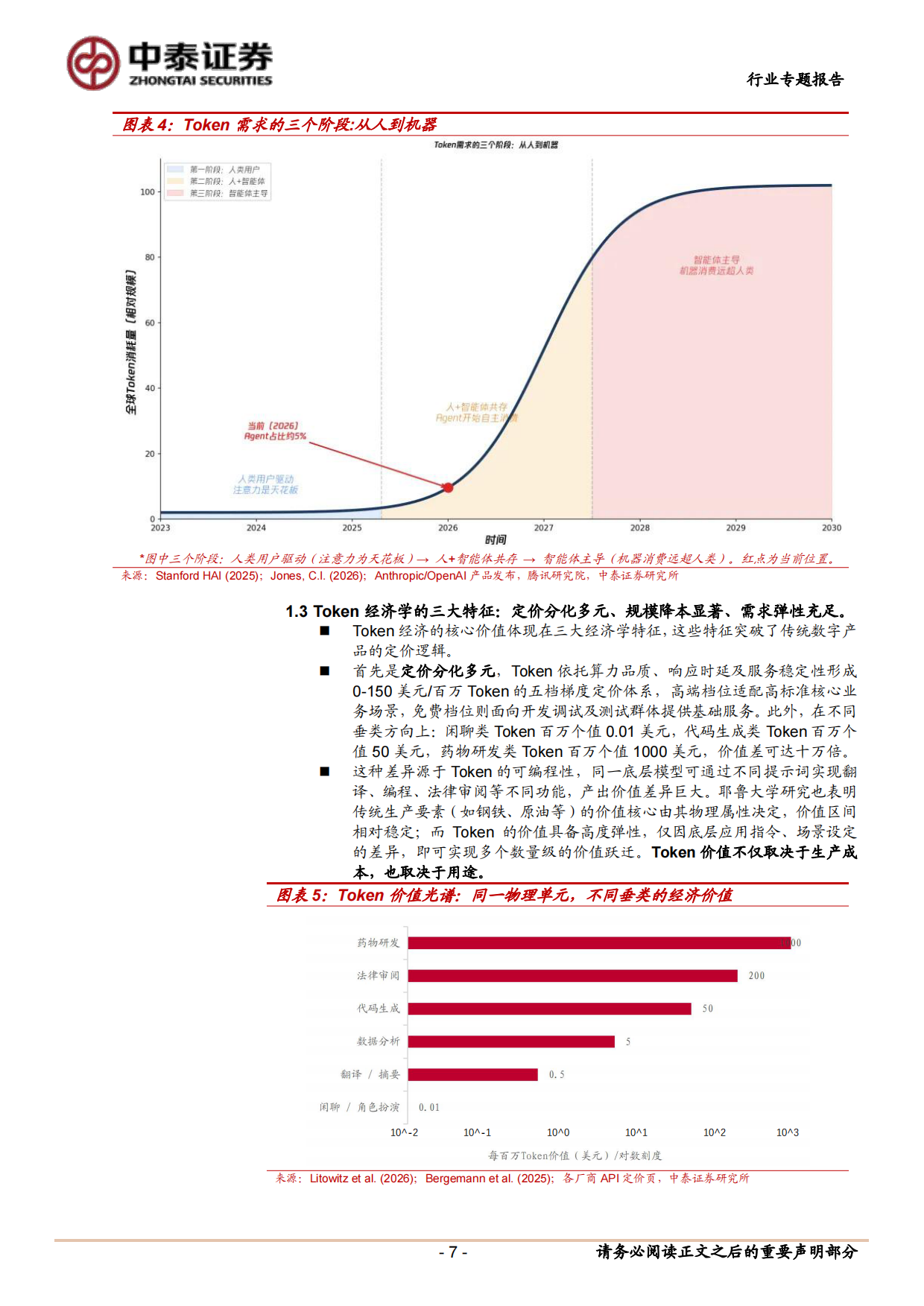 2026Token经济学：AI时代的新生产要素与产业重构-中泰证券.pdf_第7页