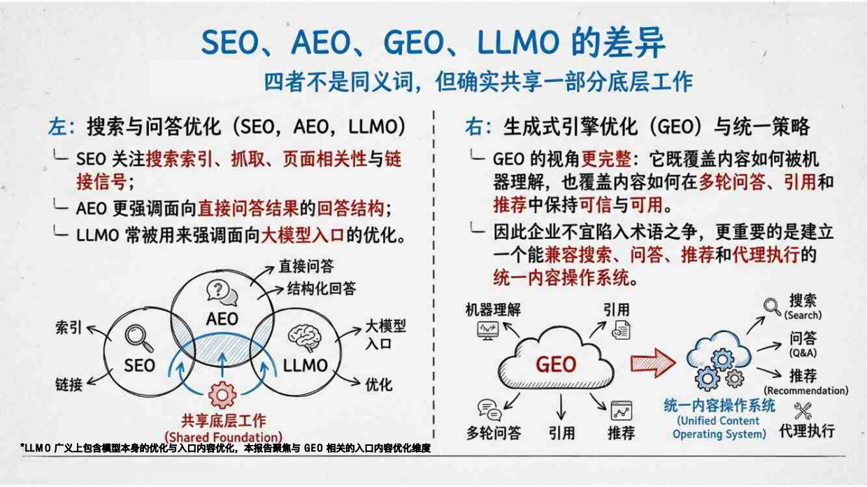 2026GEO生成式引擎优化研究报告-清华大学.pdf_第10页