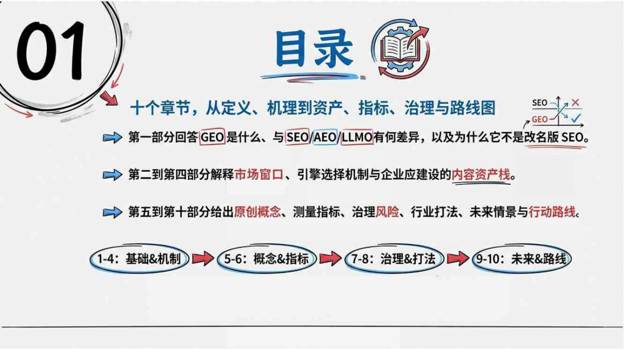 2026GEO生成式引擎优化研究报告-清华大学.pdf_第2页