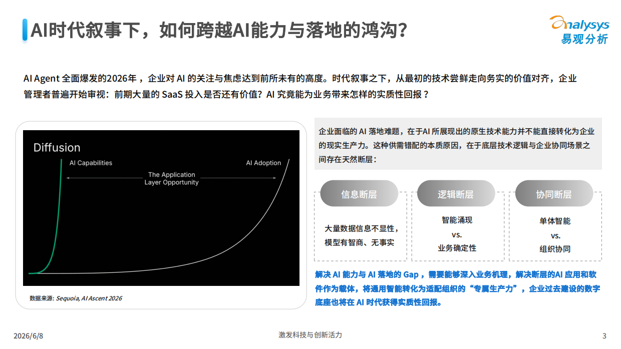 2026AI协同办公趋势洞察-未来已来-易观分析.pdf_第3页