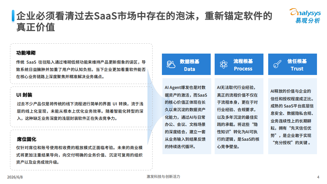 2026AI协同办公趋势洞察-未来已来-易观分析.pdf_第4页