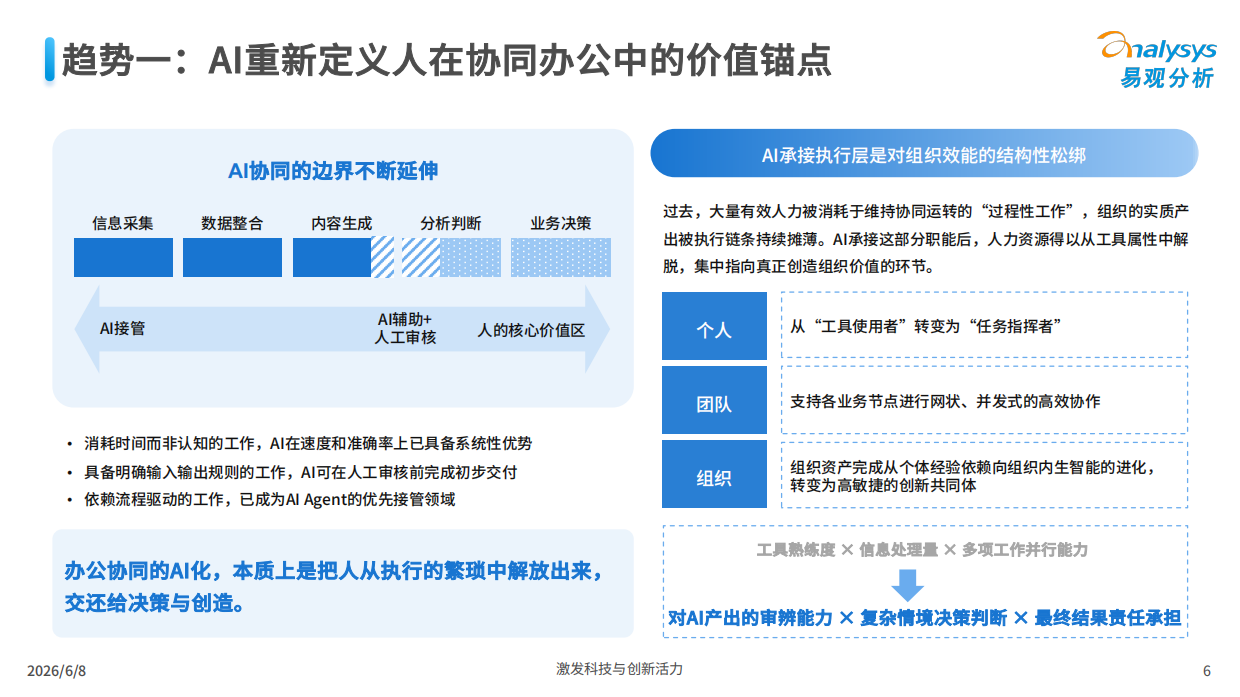2026AI协同办公趋势洞察-未来已来-易观分析.pdf_第6页