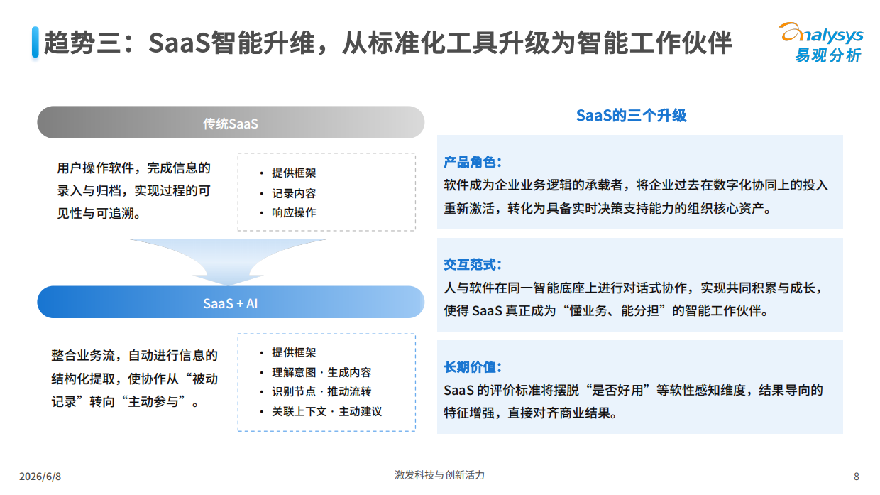 2026AI协同办公趋势洞察-未来已来-易观分析.pdf_第8页