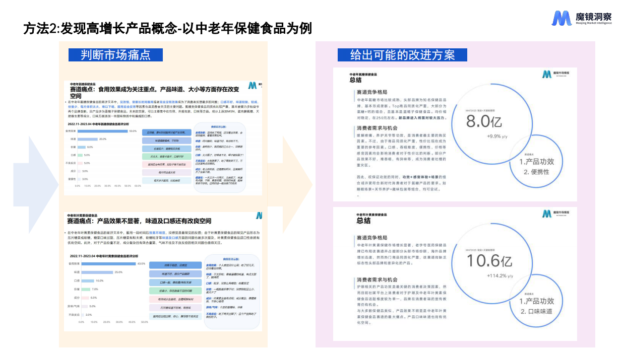 2026AI时代新消费产品创新的11种方法-魔镜洞察.pdf_第10页