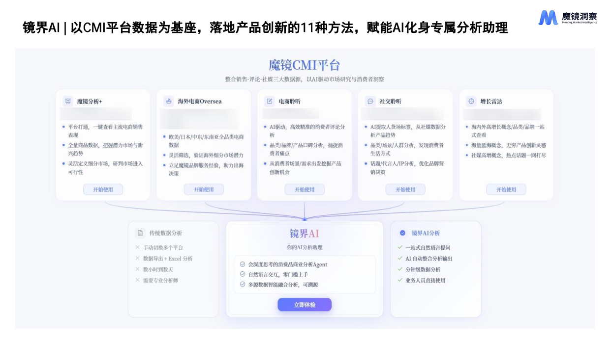 2026AI时代新消费产品创新的11种方法-魔镜洞察.pdf_第3页