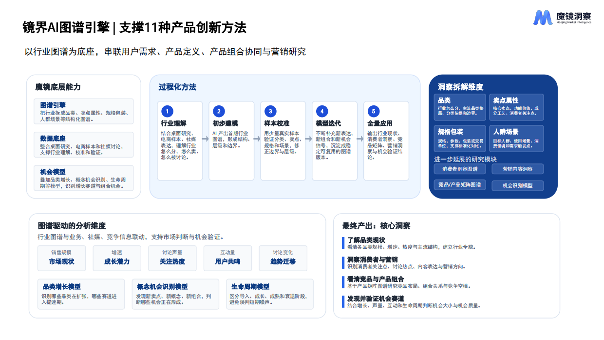 2026AI时代新消费产品创新的11种方法-魔镜洞察.pdf_第4页