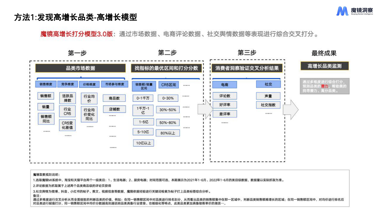 2026AI时代新消费产品创新的11种方法-魔镜洞察.pdf_第6页