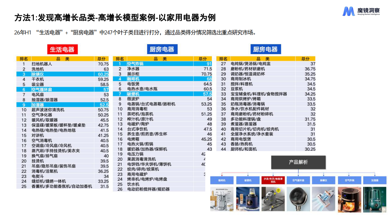 2026AI时代新消费产品创新的11种方法-魔镜洞察.pdf_第7页