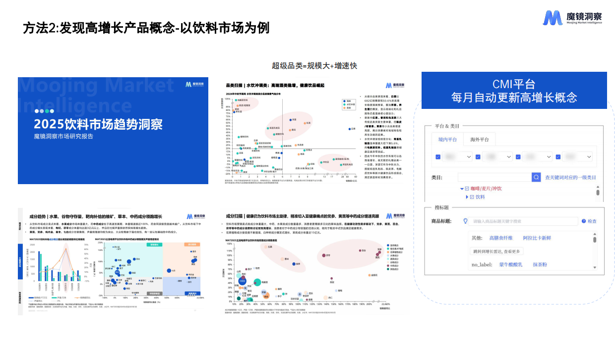 2026AI时代新消费产品创新的11种方法-魔镜洞察.pdf_第8页