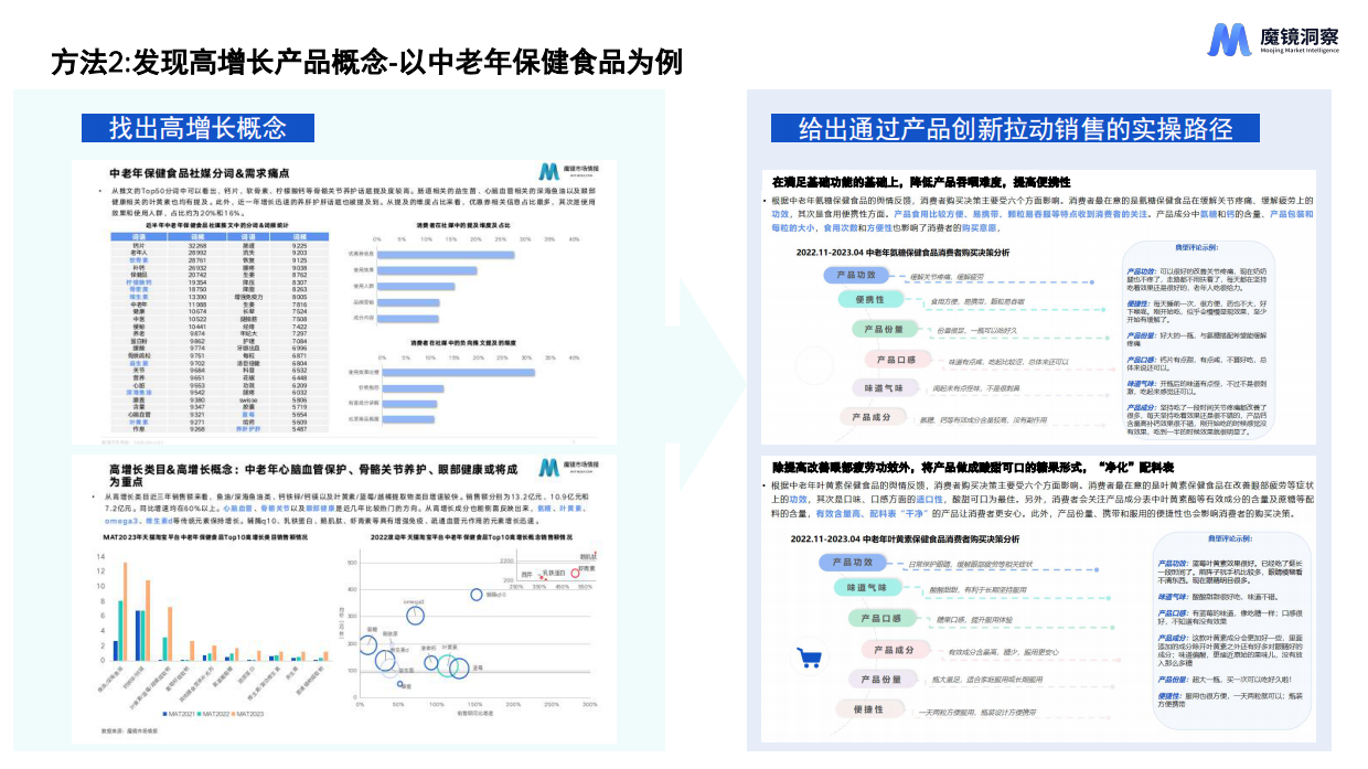 2026AI时代新消费产品创新的11种方法-魔镜洞察.pdf_第9页