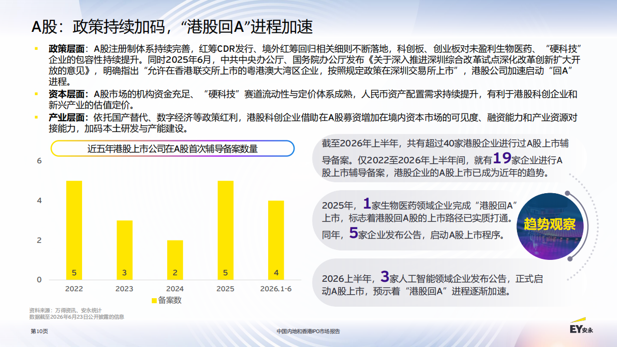 2026中国内地和香港IPO市场报告-安永.pdf_第10页